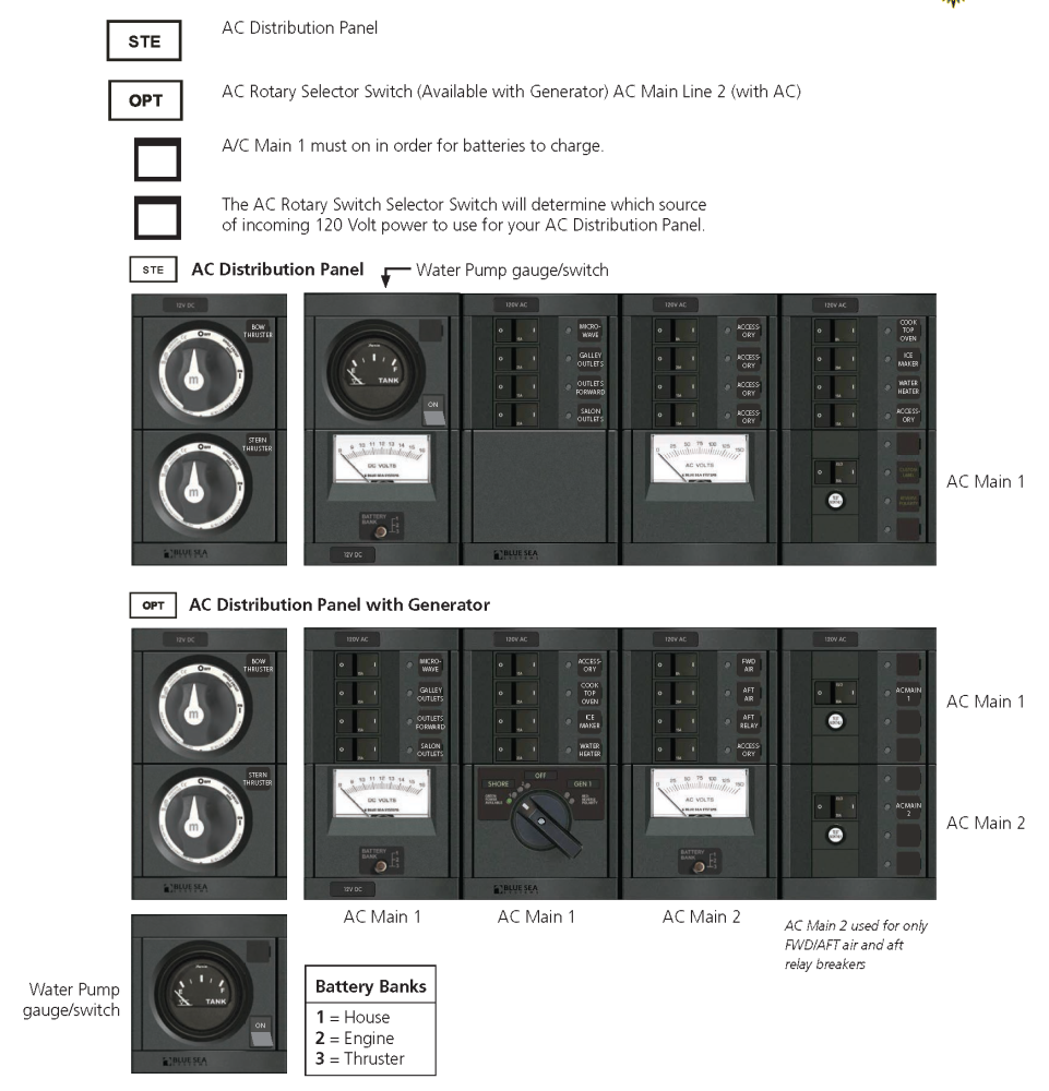 AC Distribution Panels - Ranger Tugs R-29 CB/S - 1