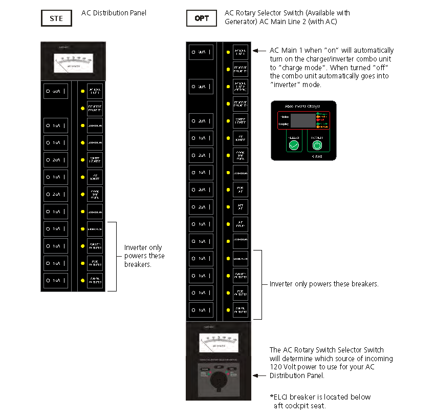 AC Distribution Panels - Ranger Tugs R-31 CB/S - 1