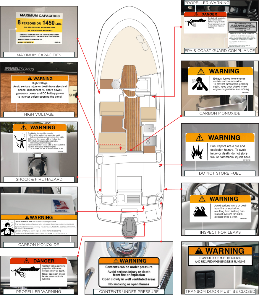 Warning Label Locations - Cutwater Boats C-248C - 1