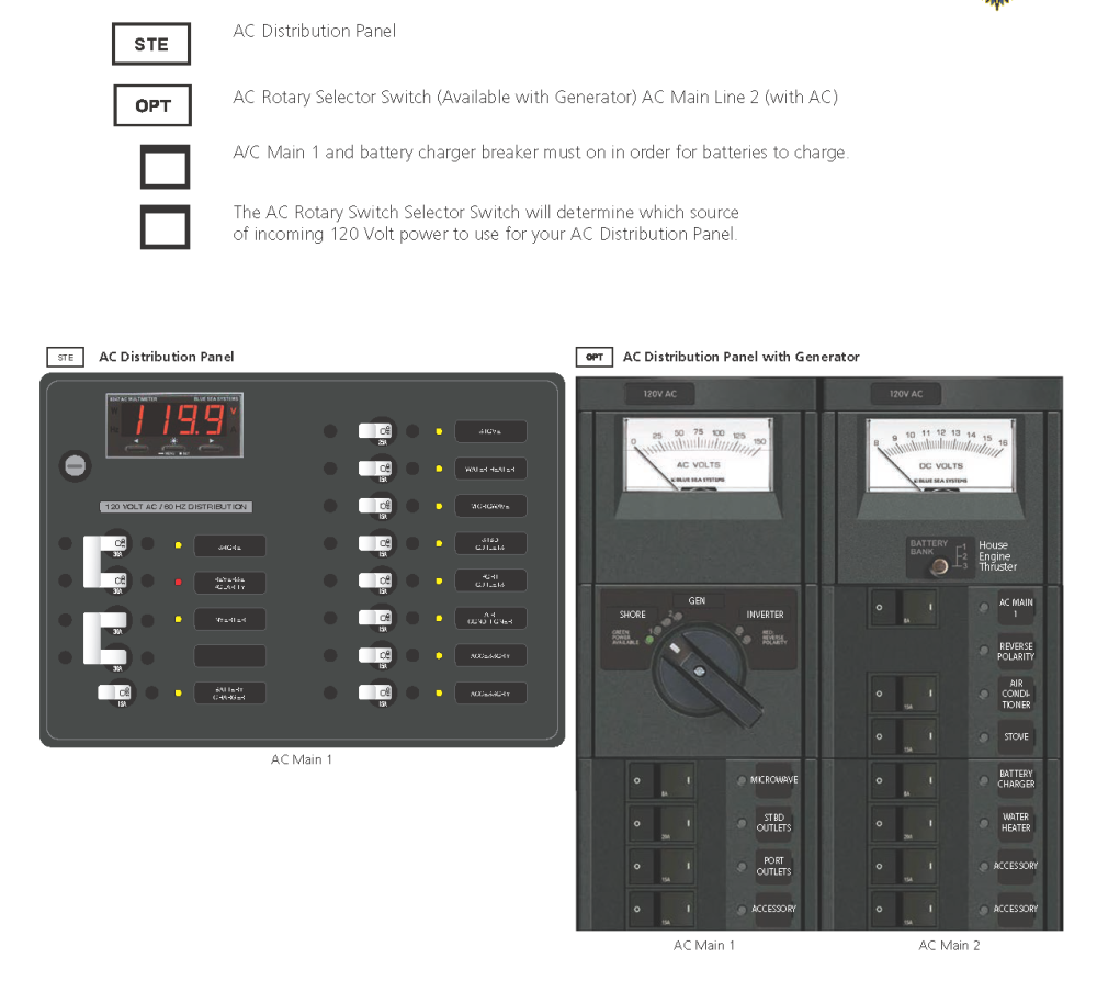 AC Distribution Panels - Ranger Tugs R-23 - 1
