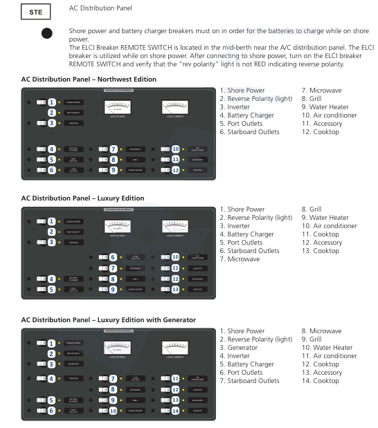AC Distribution Panels - Ranger Tugs R-25 - 1