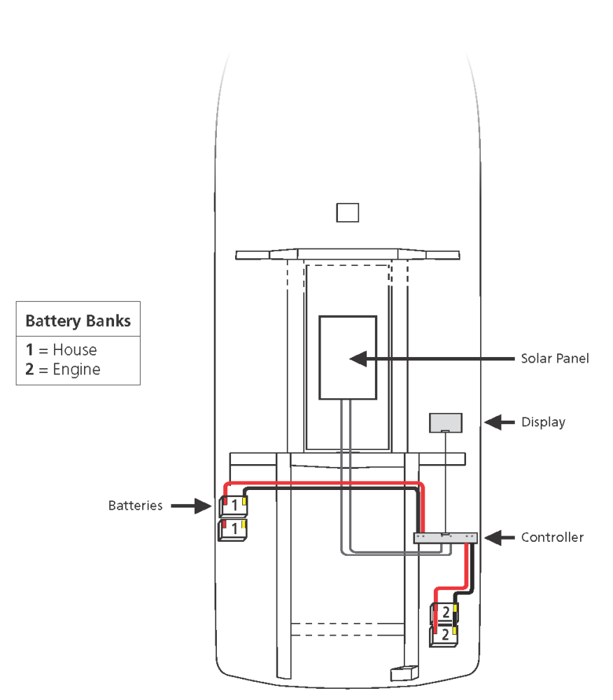 R71 Ranger Layout Solar Panel Layout - Ranger Tugs R-27 - 1