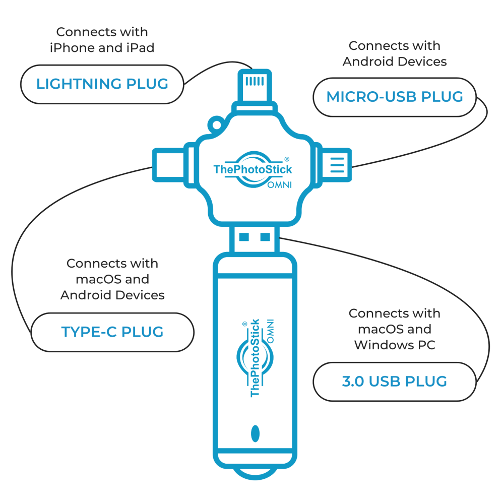 PhotoStick Connectivity