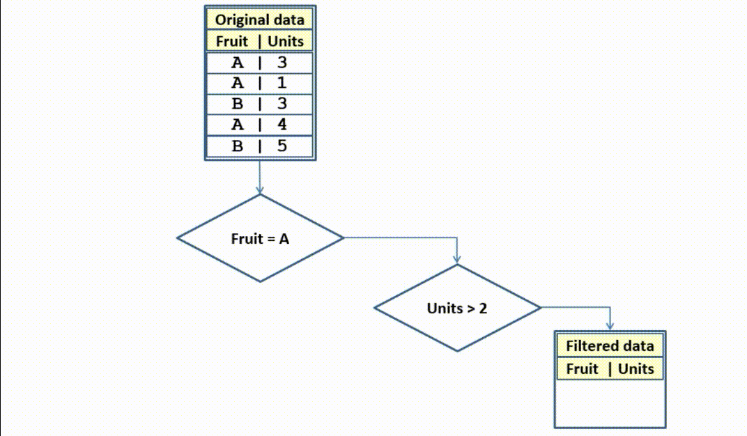 Example - Data Filtering Wizard