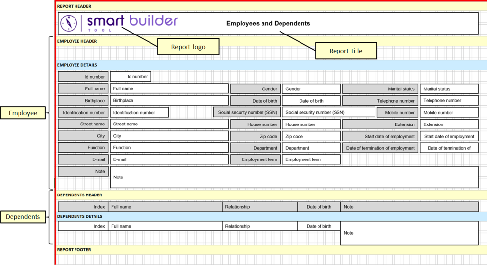Structure of the Employees and Dependents report
