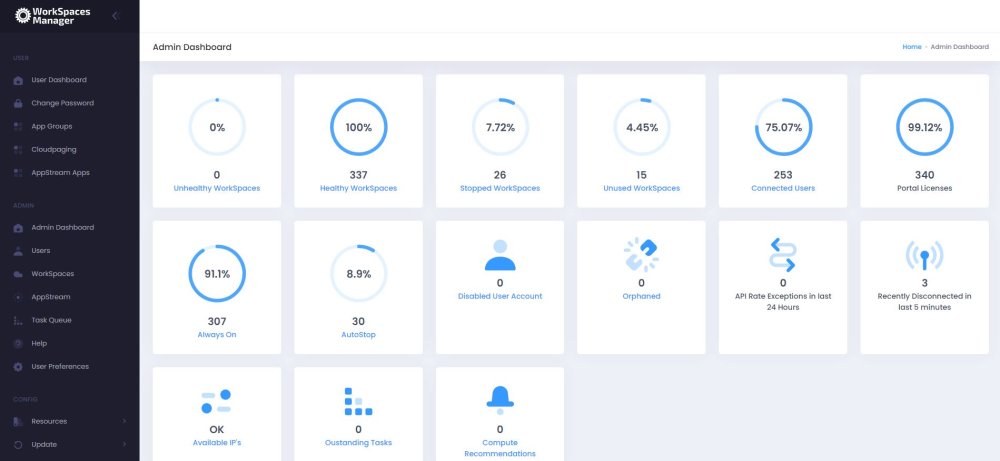 Admin Dashboard - Administration Guide - 1