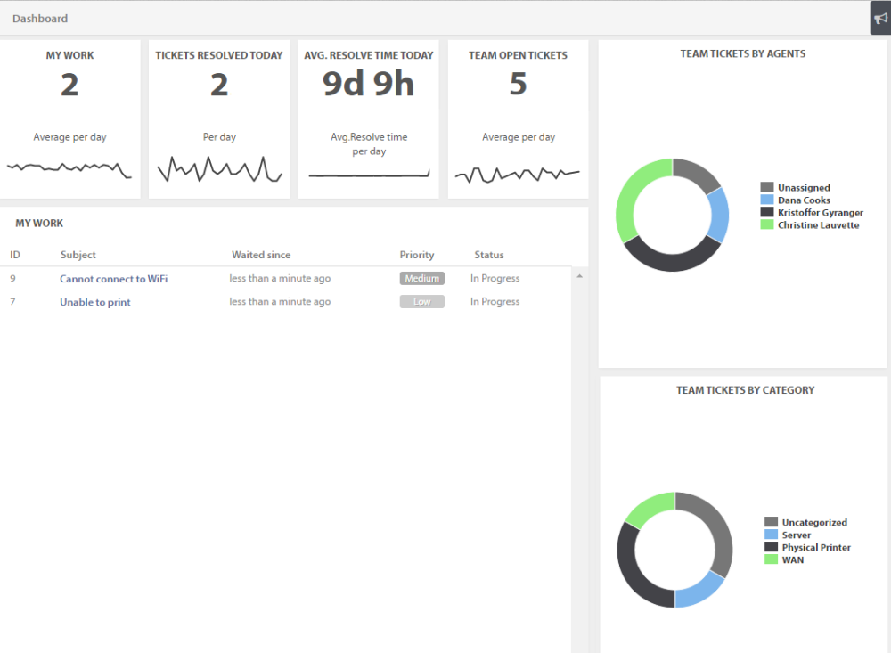 My overview - Pureservice - User Manual - 1