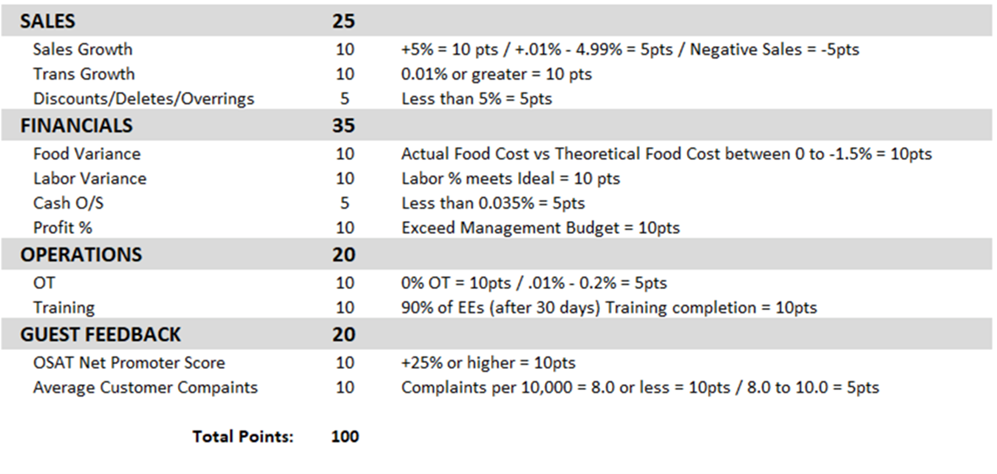 Manager Bonus Program - Employee Handbook - 1