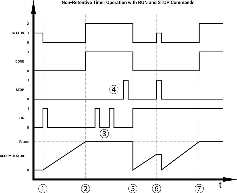 NonRetentive Timer Example InoDrive Manual 1