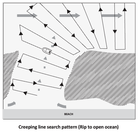 PSS 10.7 Creeping Line Search Pattern - Public Safety Standard ...