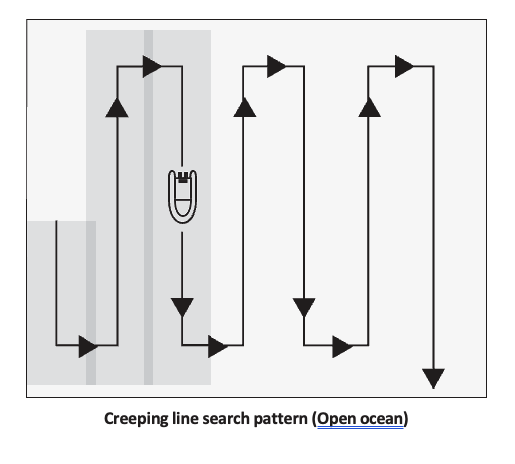 PSS 10.7 Creeping Line Search Pattern - Public Safety Standard ...