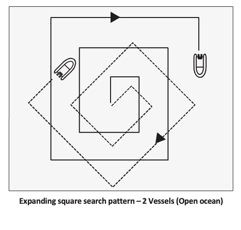 PSS 10.8 Expanding Square Search Pattern - Public Safety Standard ...