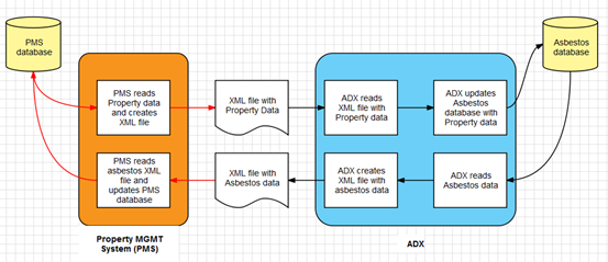 ADX-201E Exam Forum