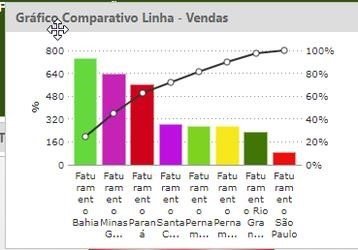 Widget Gráfico com indicadores