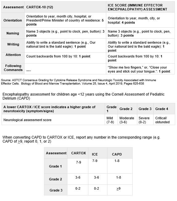 Tables for answering question 106 of form 4100.