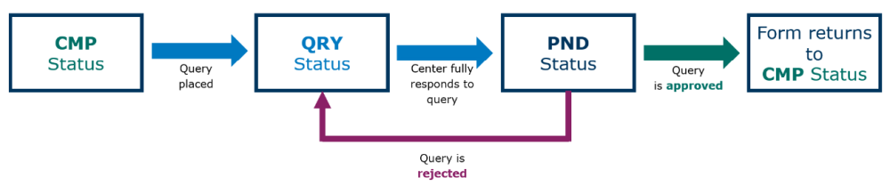 Query Basics - FormsNet3 Training Guide - 1