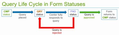 Query Basics - FormsNet3 Training Guide - 1