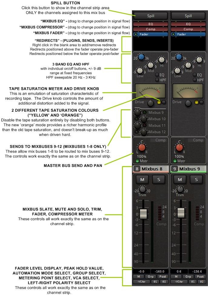 Mixbus Strip - Mixbus - 10