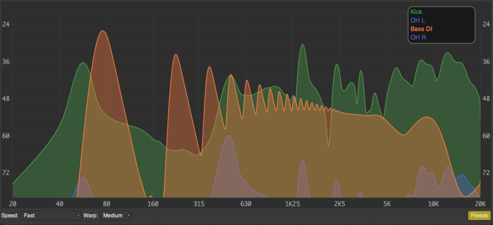 Reflexivity On Rta RTA Perceptual Analyzer - LiveTrax - 2
