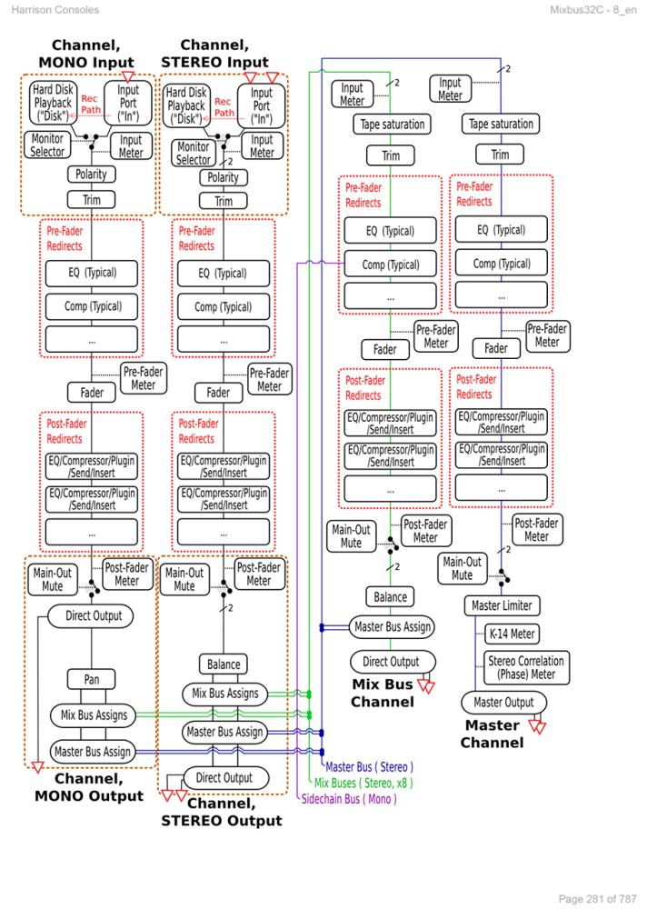 Signal Flow Mixbus 8