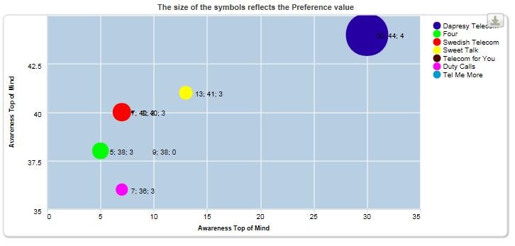 how to plot a graph in excel with 2 variables