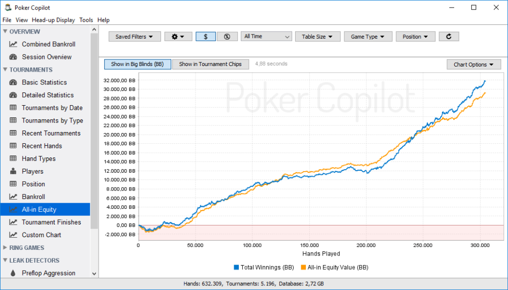 Poker Hand Equity Chart