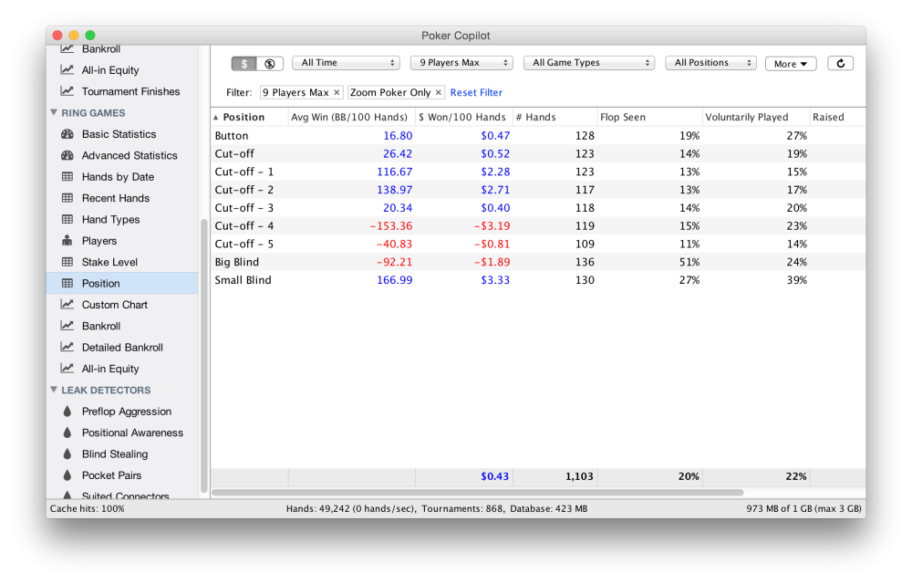 Poker copilot bovada