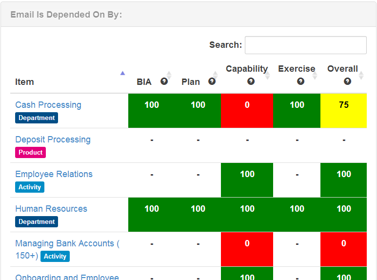 BCM Status Reporting (Insights) - Catalyst Administrator Guide - 1