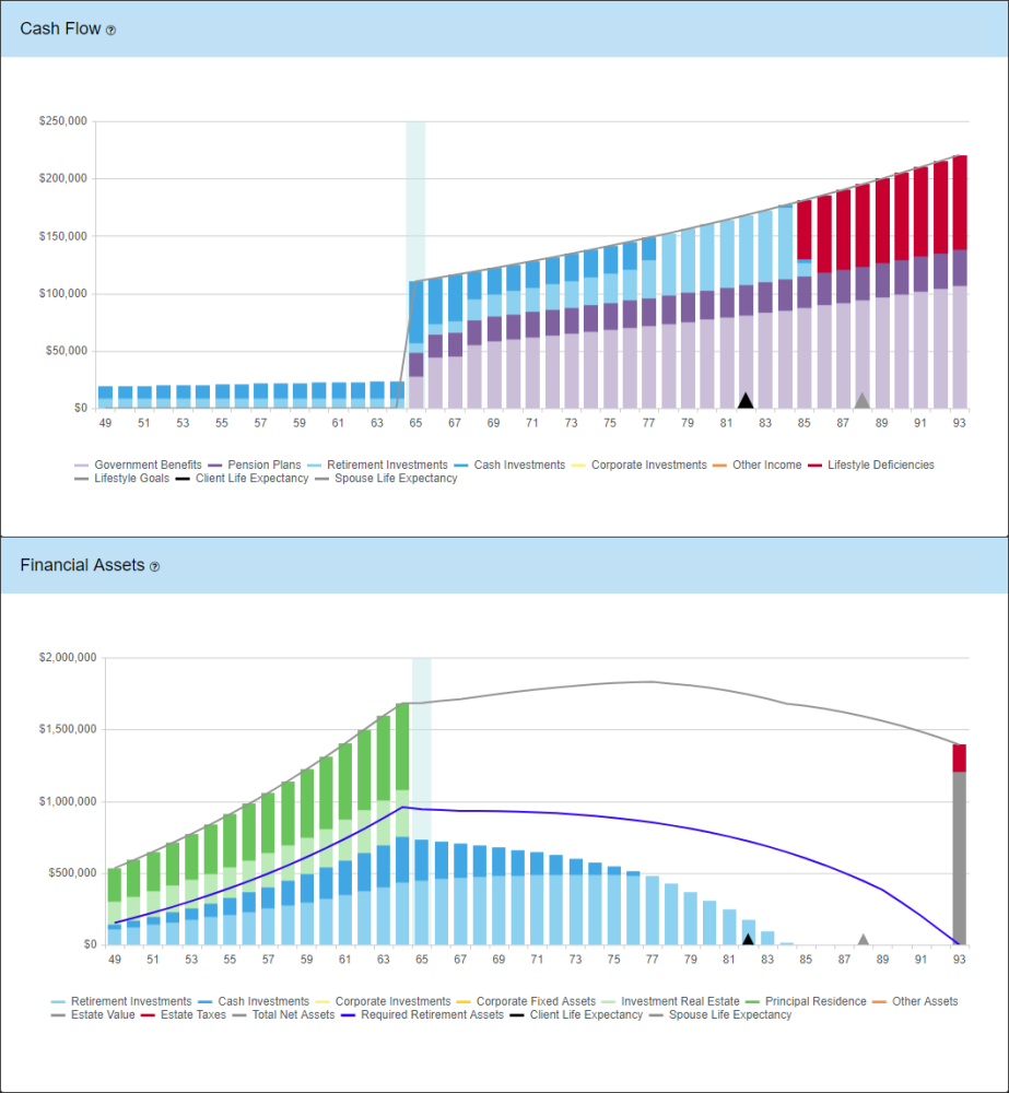 personal loans non homeowners