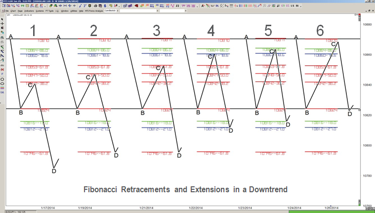 Fibonacci Retracement Trading Strategy Pdf