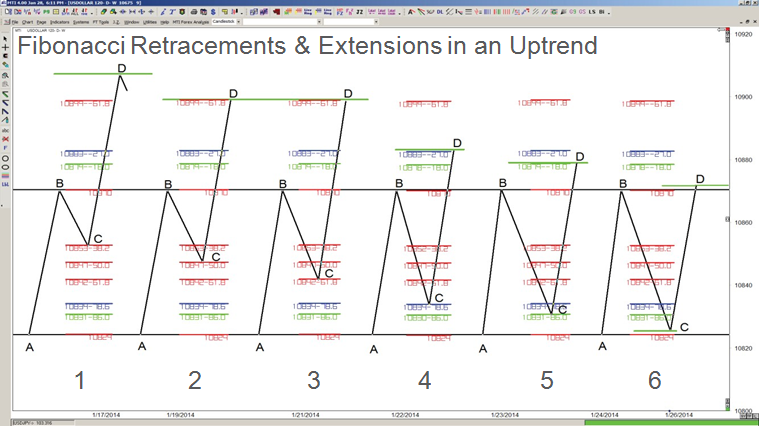 A) Uptrend Fibonacci Retracements & Extensions - Target Trading Course ...