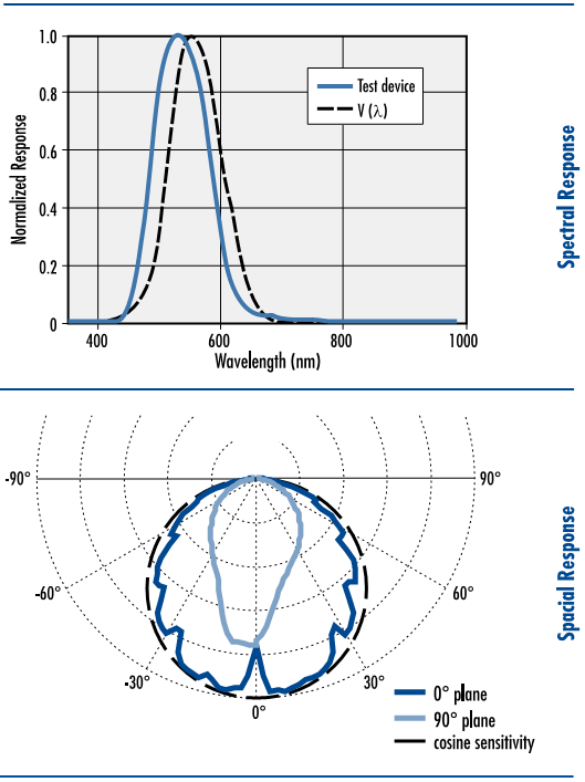 8.1 Photosensor Definition Table SPOT Pro v.5 5.0