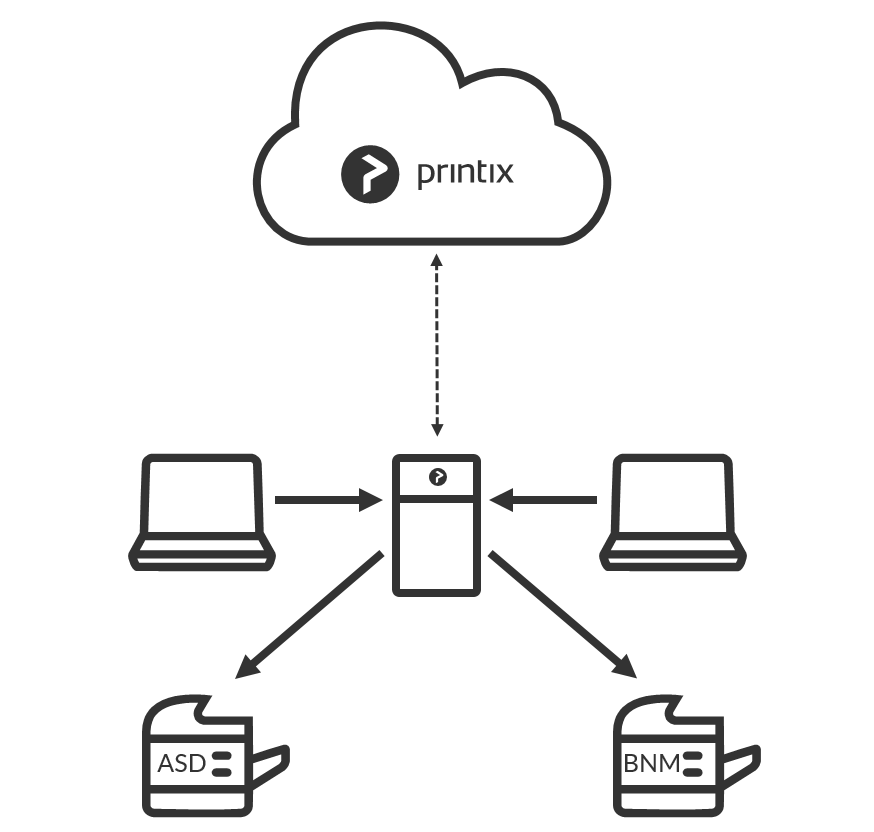 print server Printix Cloud – Printix