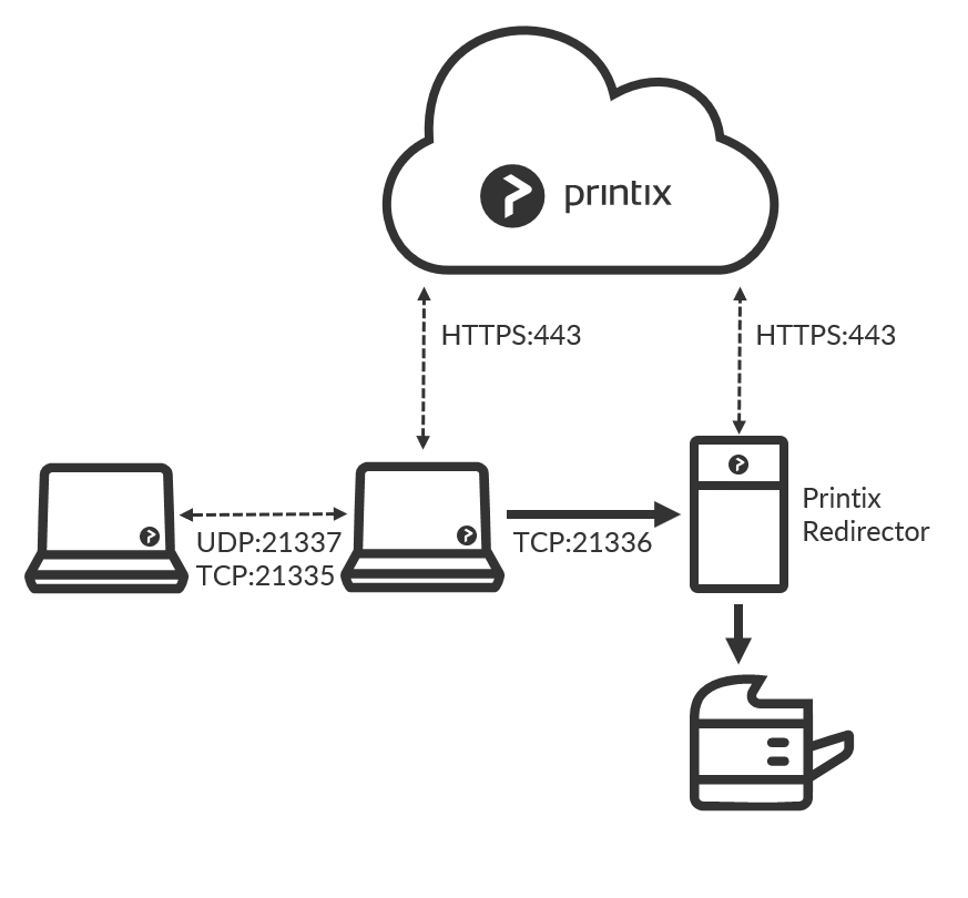 Featured image of post Printix Download The following is driver installation information which is very useful to help you find or install drivers for printix for example