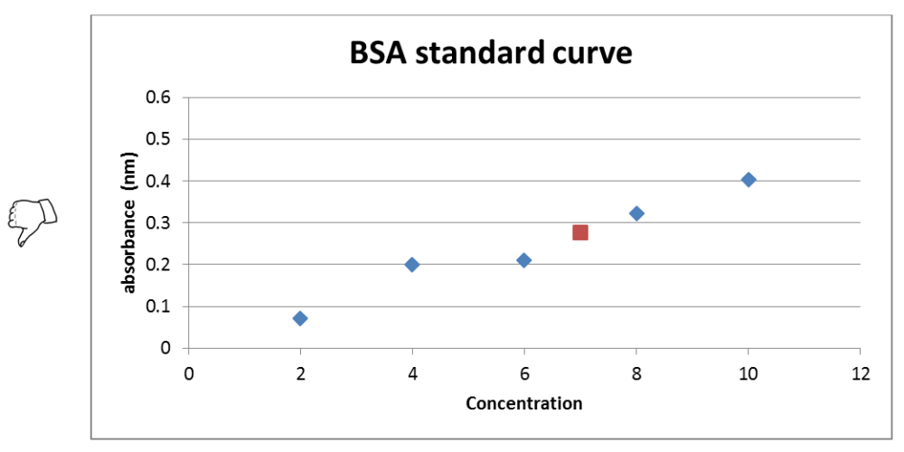 Results Trinity Western University Biology Handbook 1