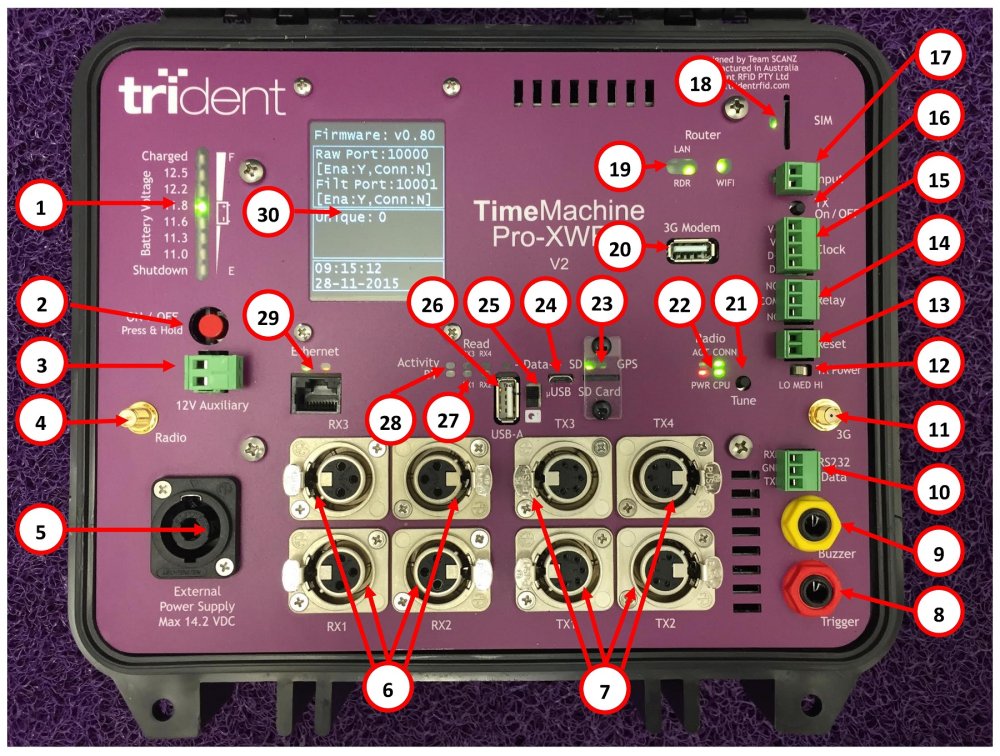 A Quick Look at your TM V2 Reader - TimeMachine Manual - 1