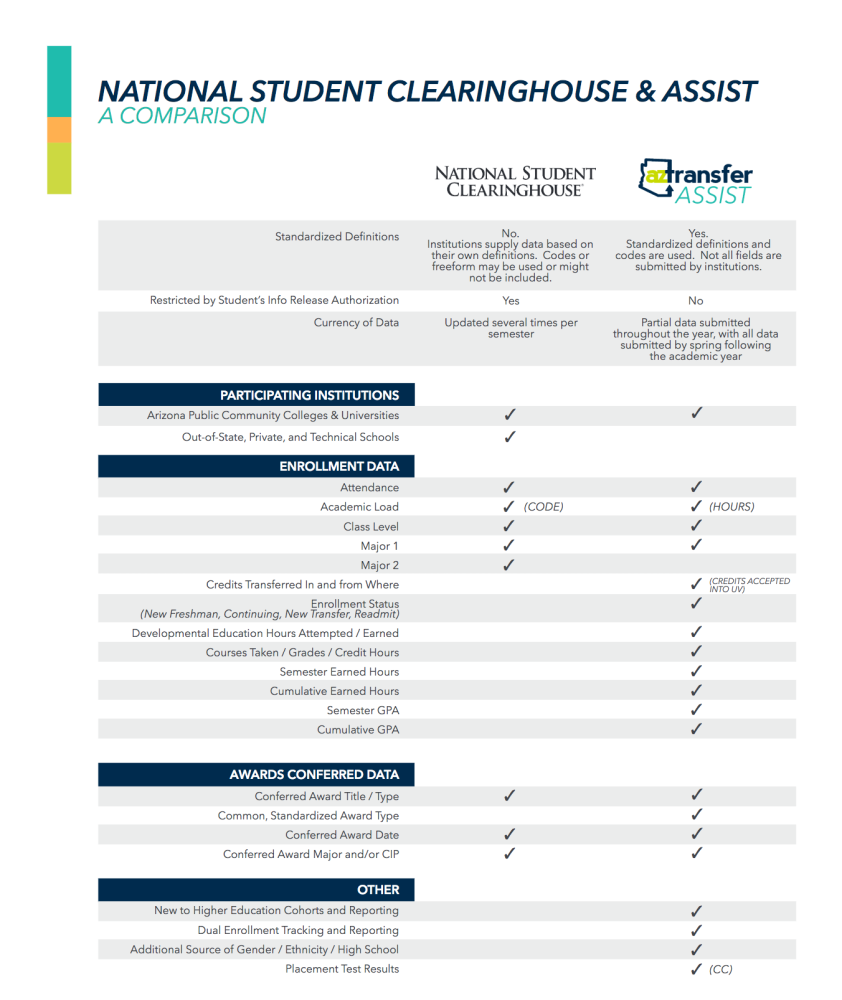 ASSIST and the National Student Clearinghouse ASSIST 1