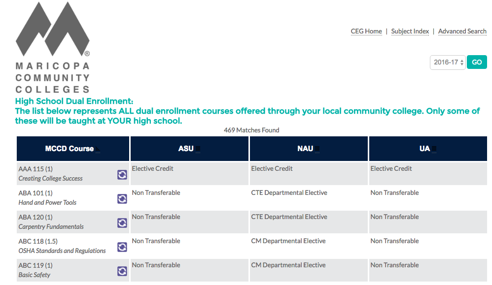 Dual Enrollment Guide Website User Manual 1