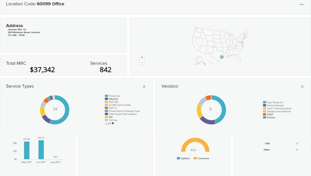 Location Details Dashboard Employee Manager 1