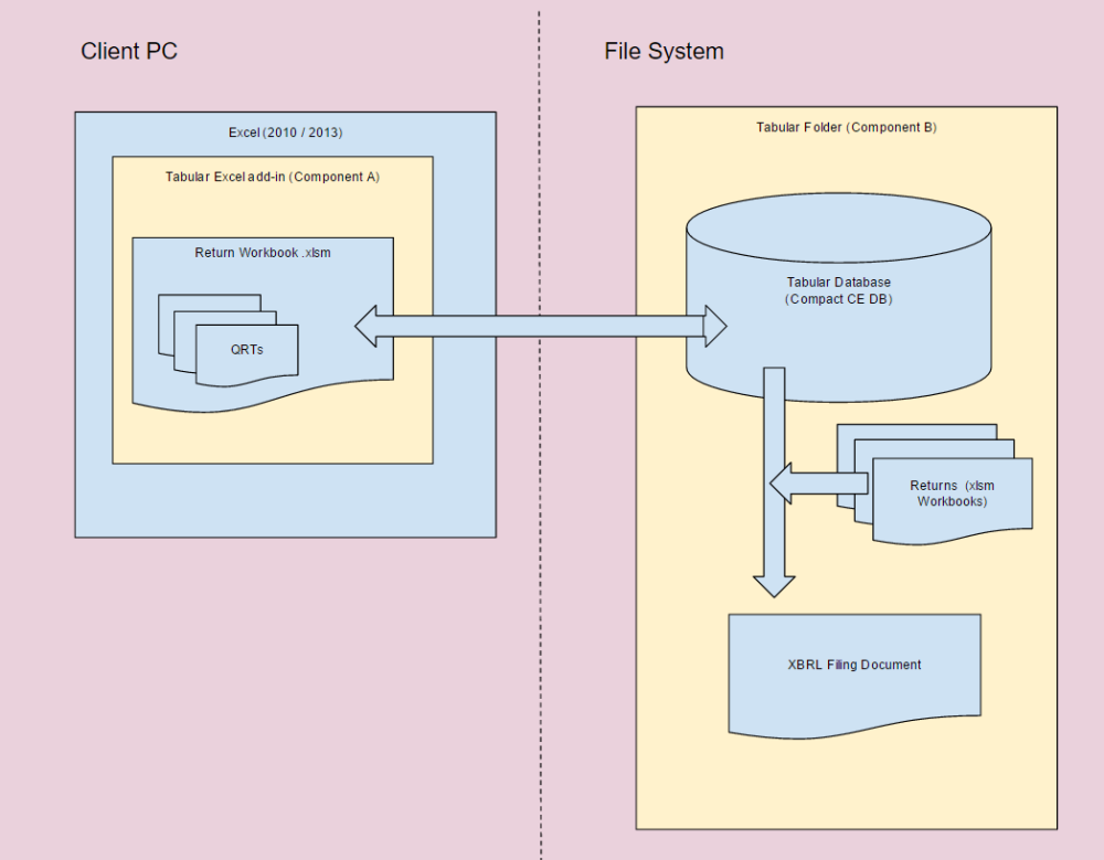 Architecture of Application - User Guide - Current Version