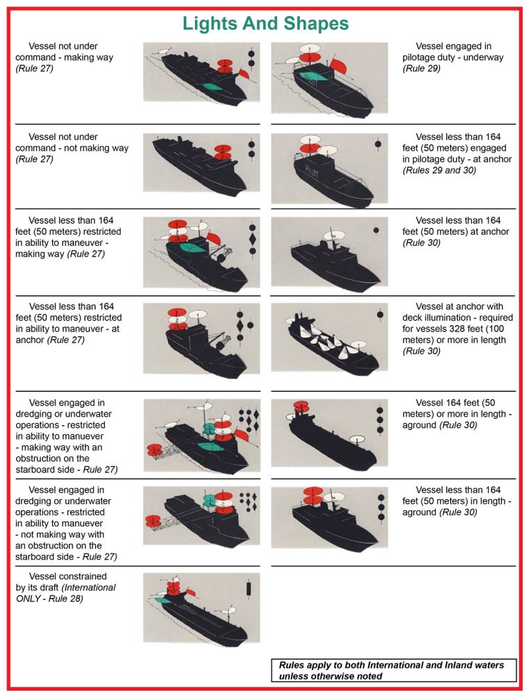 Navigation Rules of The Road (Quick Reference) Tarzan Boat 1