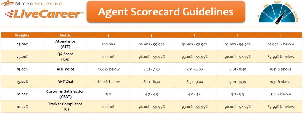 Agent Performance Scorecard & Memorandums - My Knowledge Builder - 1