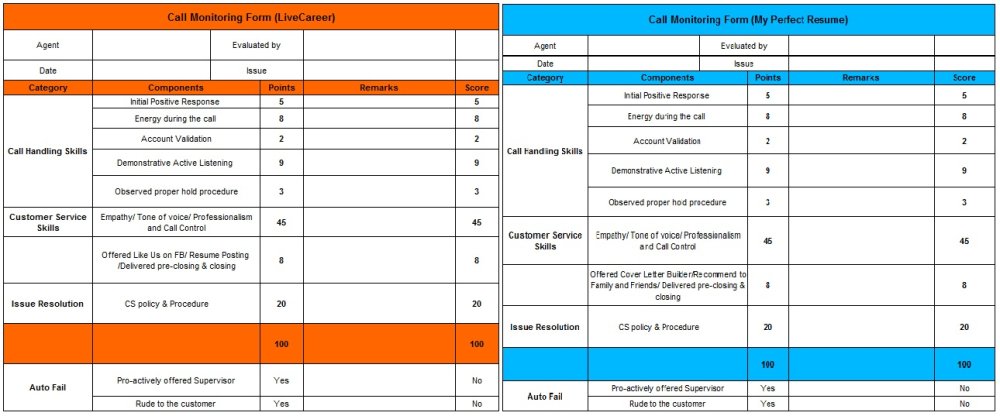 Scorecard (Scoring Grid Monitoring Sheet) My Knowledge Builder 1