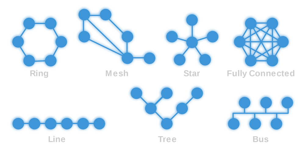 Networks With Chain And Circle Topology Download Scientific Diagram - Map