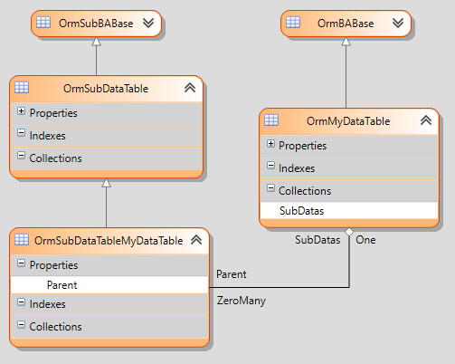 Orm Sub Data Integration
