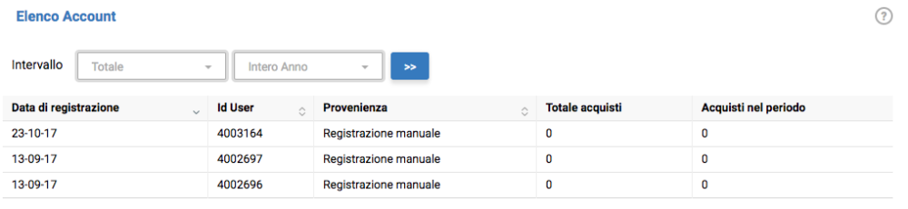 elenco-account-partner