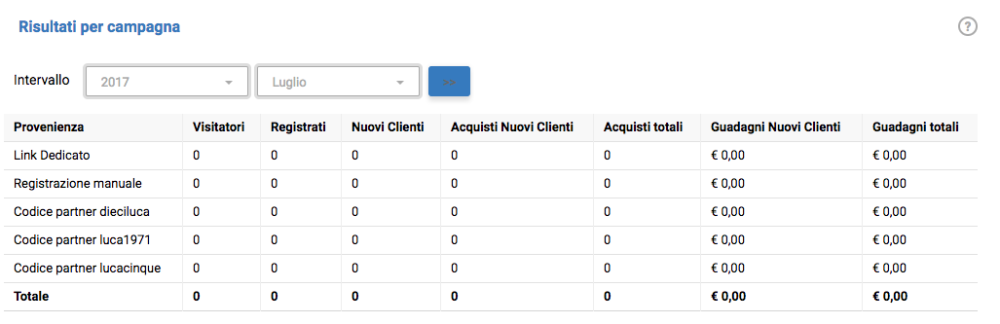risultati-campagna-partner
