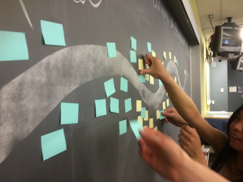 Group G and Group H project teams India Field School Guide 1 2018 Field