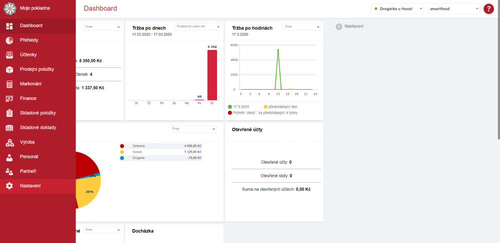 Úvodní obrazovka po přihlášení (liší se dle balíčku služeb)