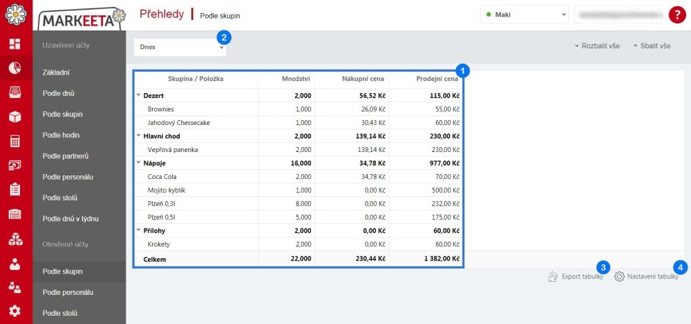 Otevřené účty - Přehled podle skupin